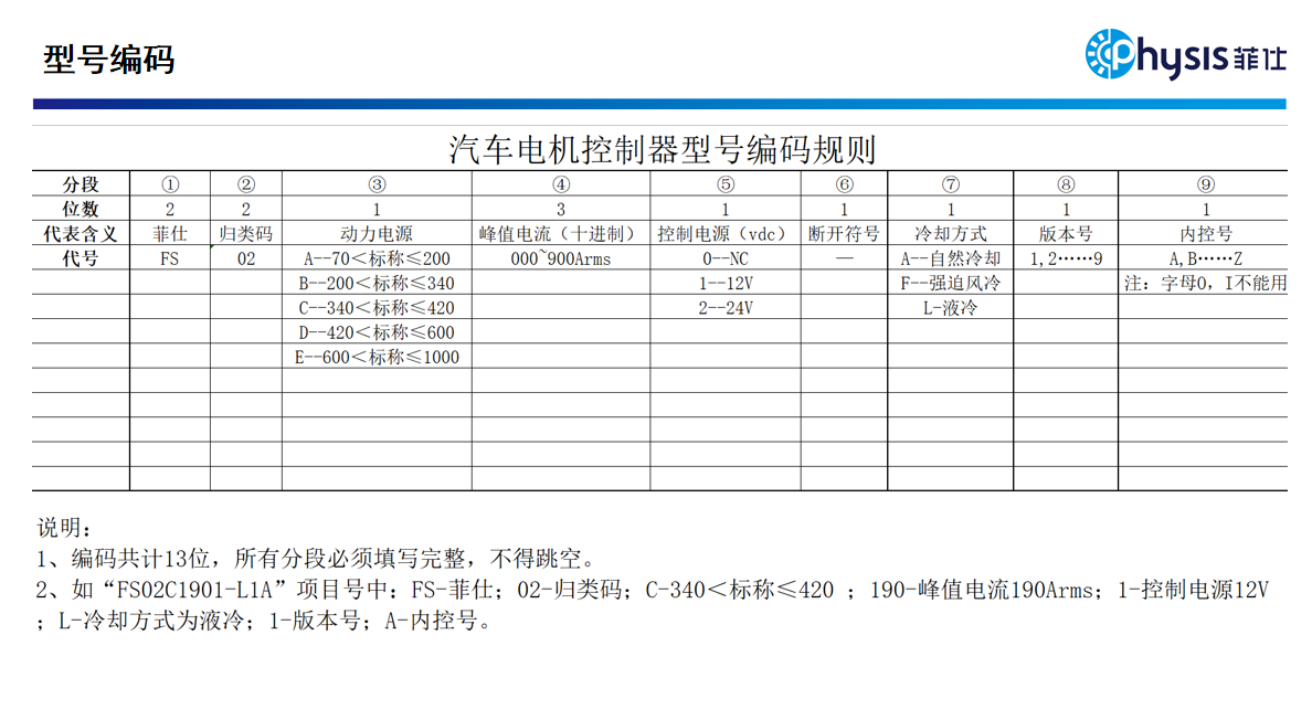 型号编码